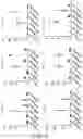 Fig. 12 - METHOD FOR TREATING AND/OR PREVENTING REGNASE-1-RELATED DISEASE
