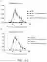 Fig. 17 - METHOD FOR TREATING AND/OR PREVENTING REGNASE-1-RELATED DISEASE