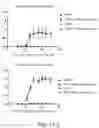 Fig. 18 - METHOD FOR TREATING AND/OR PREVENTING REGNASE-1-RELATED DISEASE
