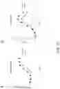 Fig. 46 - METHOD FOR TREATING AND/OR PREVENTING REGNASE-1-RELATED DISEASE