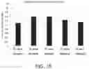 Fig. 62 - METHOD FOR TREATING AND/OR PREVENTING REGNASE-1-RELATED DISEASE
