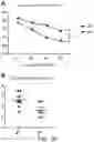 Fig. 63 - METHOD FOR TREATING AND/OR PREVENTING REGNASE-1-RELATED DISEASE