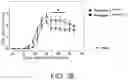 Fig. 65 - METHOD FOR TREATING AND/OR PREVENTING REGNASE-1-RELATED DISEASE