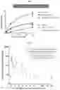 Fig. 04 - GLUCOCEREBROSIDASE POLYPEPTIDES