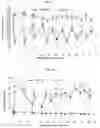 Fig. 05 - Compositions and methods for treatment of homocystinuria