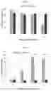 Fig. 11 - Compositions and methods for treatment of homocystinuria