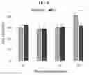 Fig. 12 - Compositions and methods for treatment of homocystinuria