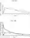 Fig. 16 - Compositions and methods for treatment of homocystinuria