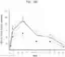 Fig. 18 - Compositions and methods for treatment of homocystinuria