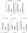 Fig. 35 - Compositions and methods for treatment of homocystinuria