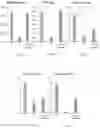 Fig. 38 - Compositions and methods for treatment of homocystinuria