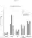 Fig. 40 - Compositions and methods for treatment of homocystinuria