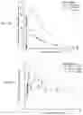 Fig. 48 - Compositions and methods for treatment of homocystinuria