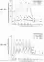 Fig. 49 - Compositions and methods for treatment of homocystinuria