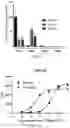 Fig. 08 - PAR2 MODULATION AND METHODS THEREOF