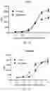 Fig. 09 - PAR2 MODULATION AND METHODS THEREOF