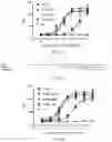 Fig. 12 - PAR2 MODULATION AND METHODS THEREOF