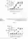 Fig. 13 - PAR2 MODULATION AND METHODS THEREOF