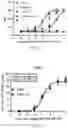 Fig. 14 - PAR2 MODULATION AND METHODS THEREOF