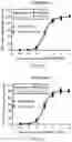 Fig. 15 - PAR2 MODULATION AND METHODS THEREOF