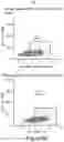 Fig. 19 - MESOTHELIN CARS AND USES THEREOF
