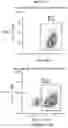 Fig. 27 - MESOTHELIN CARS AND USES THEREOF