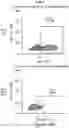 Fig. 32 - MESOTHELIN CARS AND USES THEREOF