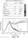 Fig. 45 - MESOTHELIN CARS AND USES THEREOF