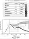 Fig. 46 - MESOTHELIN CARS AND USES THEREOF