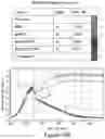 Fig. 48 - MESOTHELIN CARS AND USES THEREOF