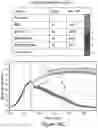 Fig. 49 - MESOTHELIN CARS AND USES THEREOF