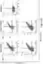 Fig. 64 - MESOTHELIN CARS AND USES THEREOF