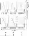 Fig. 66 - MESOTHELIN CARS AND USES THEREOF