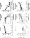 Fig. 80 - MESOTHELIN CARS AND USES THEREOF