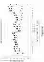 Fig. 84 - MESOTHELIN CARS AND USES THEREOF