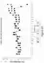 Fig. 85 - MESOTHELIN CARS AND USES THEREOF