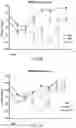 Fig. 05 - CHIMERIC RSV AND HMPV F PROTEINS, IMMUNOGENIC COMPOSITIONS, AND METHODS OF USE