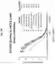 Fig. 14 - Corona virus vaccine formulations