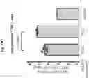 Fig. 34 - Corona virus vaccine formulations