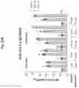 Fig. 59 - Corona virus vaccine formulations