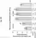 Fig. 60 - Corona virus vaccine formulations