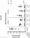 Fig. 61 - Corona virus vaccine formulations