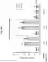 Fig. 65 - Corona virus vaccine formulations
