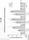 Fig. 68 - Corona virus vaccine formulations