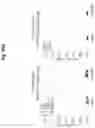 Fig. 82 - Corona virus vaccine formulations