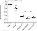 Fig. 01 - PEANUT HYPOALLERGENIC FORMULATIONS FOR DETERMINING THE RISK OF ANAPHYLAXIS