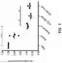 Fig. 04 - PEANUT HYPOALLERGENIC FORMULATIONS FOR DETERMINING THE RISK OF ANAPHYLAXIS