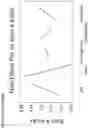 Fig. 08 - METHODS FOR PREPARING ALUMINUM PRECIPITATE COMPOUNDS FOR USE IN THERAPEUTICS AND VACCINES