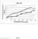 Fig. 03 - Photosensitive Dyes and Method of Using Said Dyes