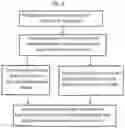 Fig. 04 - Photosensitive Dyes and Method of Using Said Dyes